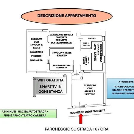 Tra Arte E Natura Ingresso Indipendente